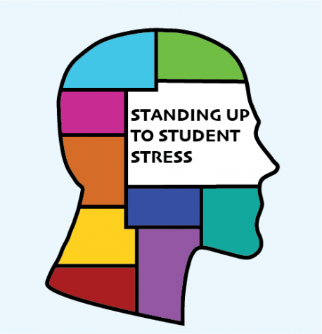 Many students find their minds cluttered and overworked by school. Finding ways to cope can help students de-stress.