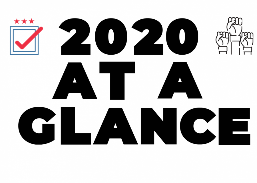 2020: At a Glance